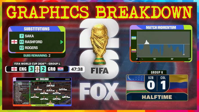 What Makes 69VN Great for FIFA World Cup 2026?